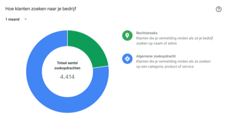 hoe-zoeken-klanten-jou-google-my-business