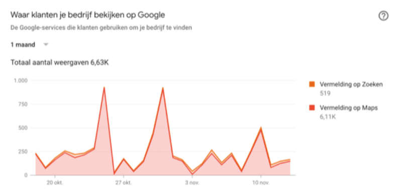 waar-bekijken-klanten-jou-google-my-business
