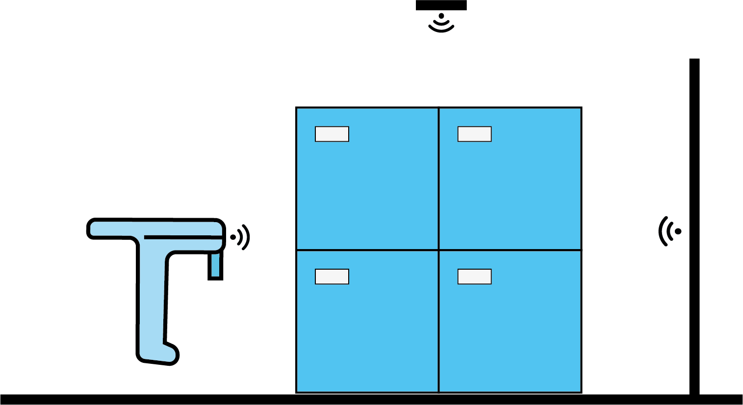 RFID scanners